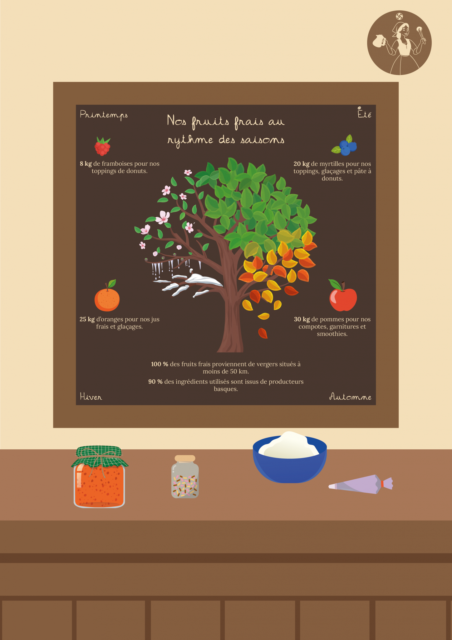 Fruits frais de saison, ingrédients de qualité
